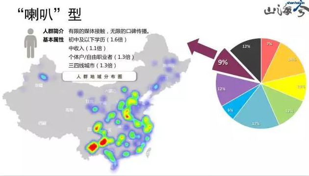 全中国，这里的人最抗拒电商！咋整？