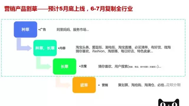 5月起，淘宝天猫将发生系列重大变化