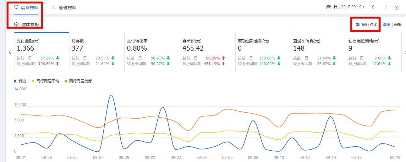 最牛X的排除法流量分析技巧