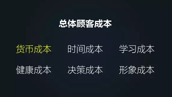 营销不是卖产品，而是卖价格？云派电商帮你分析！