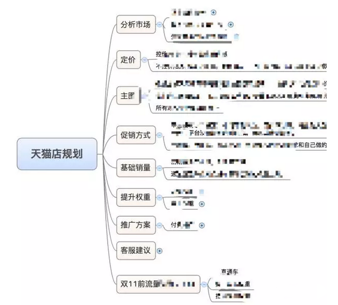 如何写一份老板满意的电商运营计划？