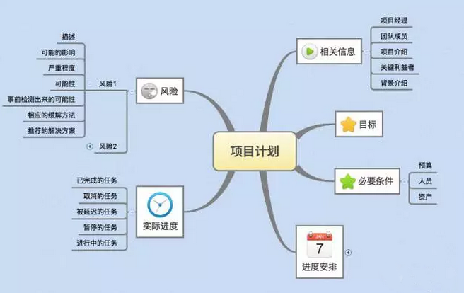 如何写一份老板满意的电商运营计划？