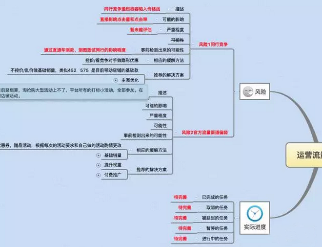 如何写一份老板满意的电商运营计划？