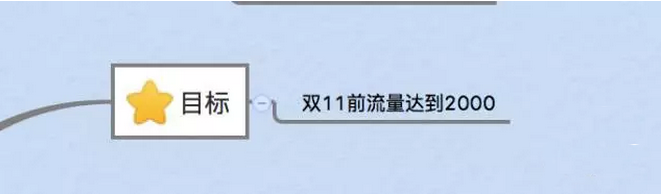 如何写一份老板满意的电商运营计划？