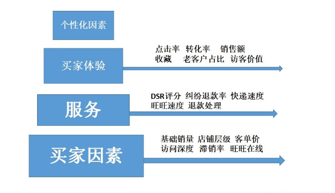 无线端怎样优化才能带来更多流量