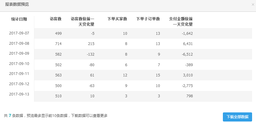 无线端怎样优化才能带来更多流量