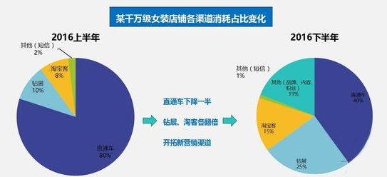 10年运营心得 从打造店铺到品牌！