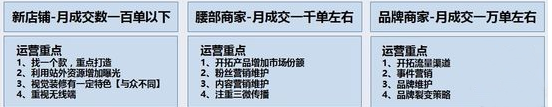 10年运营心得 从打造店铺到品牌！