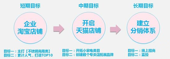 10年运营心得 从打造店铺到品牌！