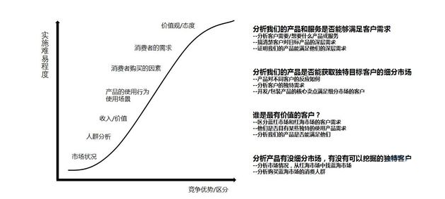 10年运营心得 从打造店铺到品牌！