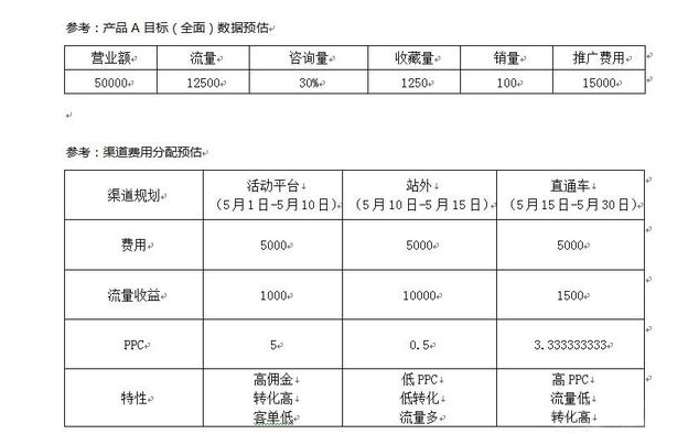 10年运营心得 从打造店铺到品牌！