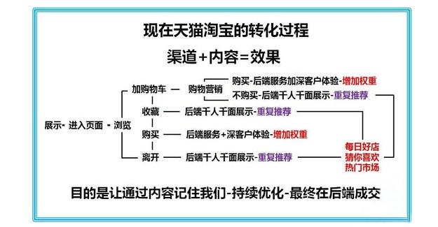 10年运营心得 从打造店铺到品牌！