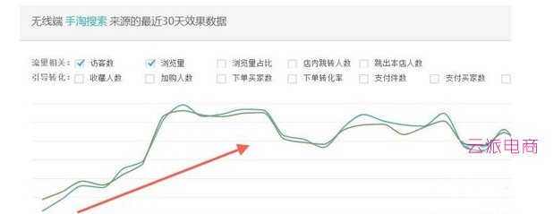 10年运营心得 从打造店铺到品牌！