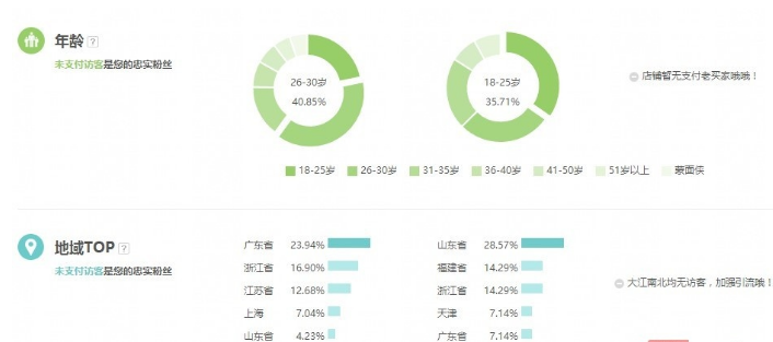 如何让手淘首页访客快速达到3000+