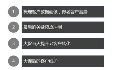 双十一来袭！大促如何让老客最大效果助力店铺？