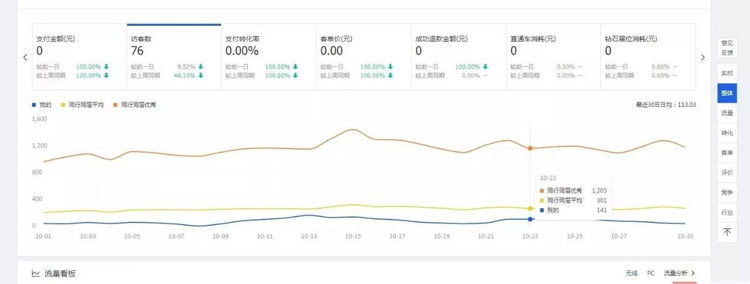 标题改来改去流量不升反降？看这里