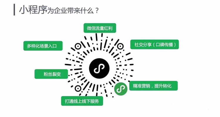 电商选择微商城还是小程序？聪明的人都这样选