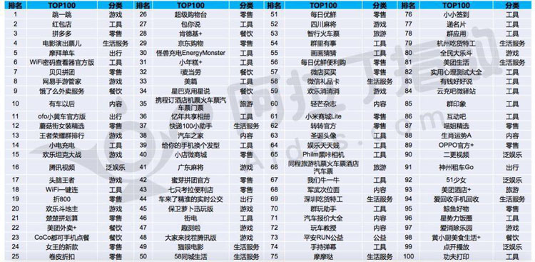 错过了淘宝、比特币，千万别错过小程序……