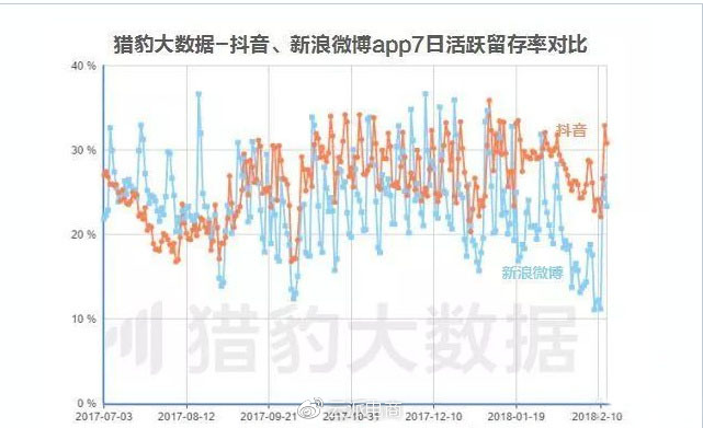 抖音带货能力震惊卖家 电商卖家如何抓住红利？